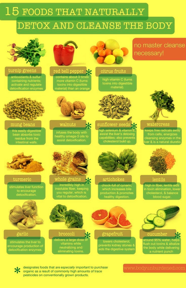 How To Naturally Detox My Body At Home How To Naturally Detox My Body At Home