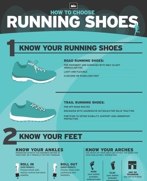 how to choose a running shoe how to choose running shoes musely how to choose a running shoe how to choose running shoes musely