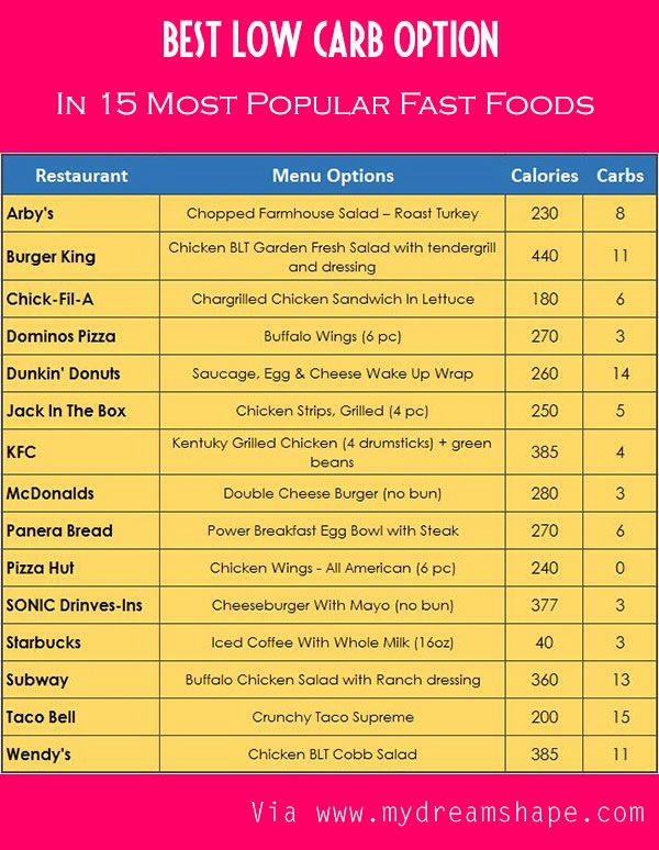 Best fast food options