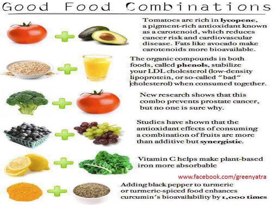 🍓🍇Good Food Combinations🍒🍉 Musely