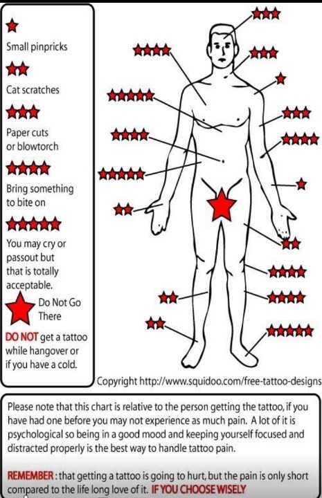 where do tattoos hurt most tattoo collections where do tattoos hurt most tattoo collections