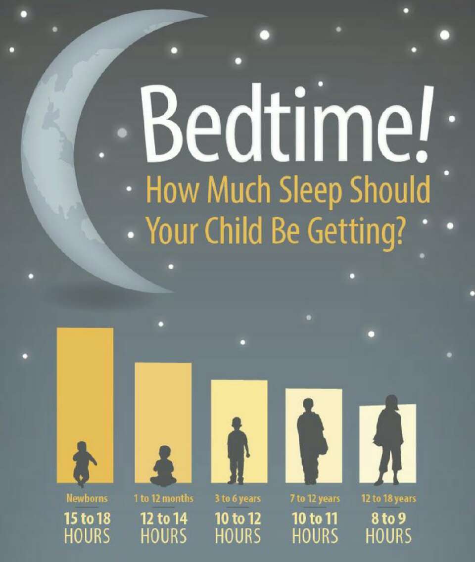 Bedtime! How Much Sleep Should Your Child Be Getting!! Musely