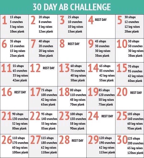 Very Effective Abs Workout The Program Is Brought To You By Beachbody Workout System And Beach Body Very Por Among Celebrities Can Read Reviews Of