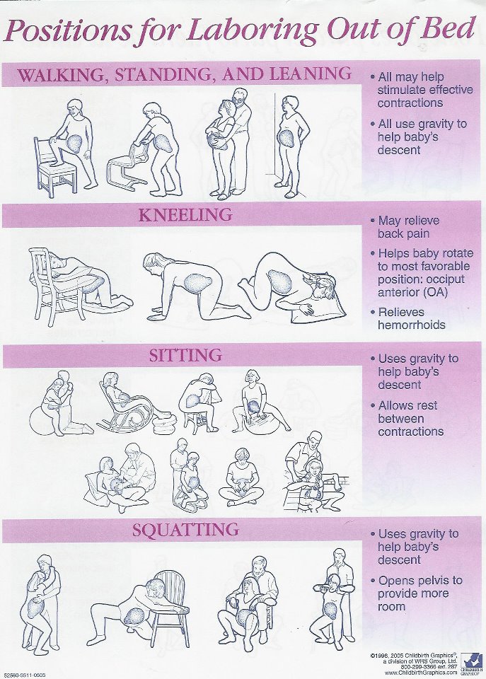 Sex positions to help induce labor