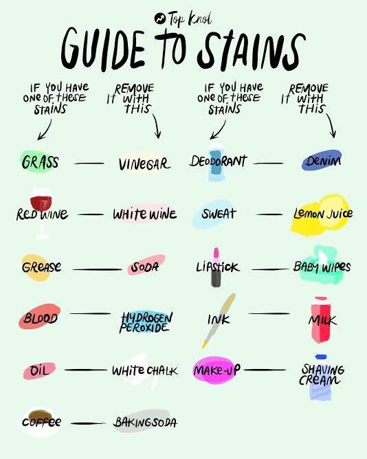 A Guide For Household Stains Musely
