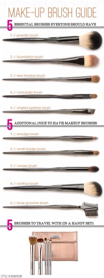 Makeup Brush Guide - Musely