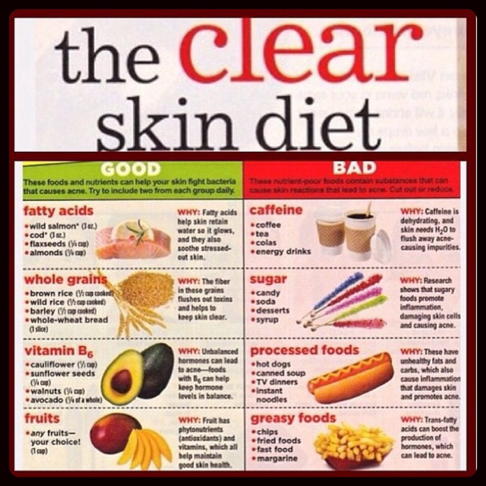 Clear Skin Diet Musely 