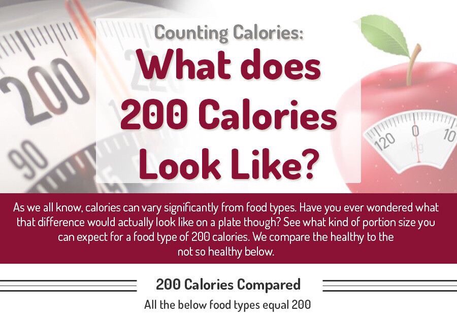 What Does 200 Calories Look Like. A Comparison And 200 Calorie Snack