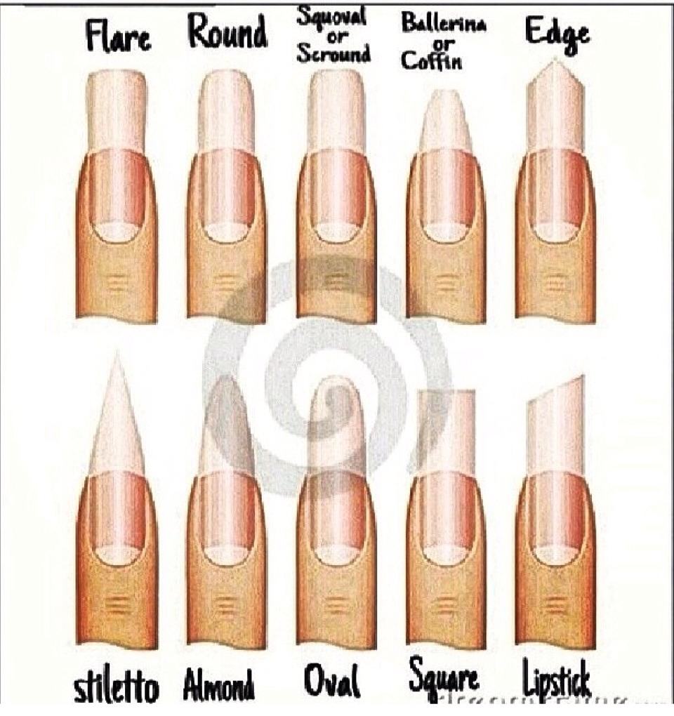 What Are The Different Types Of Nails Called