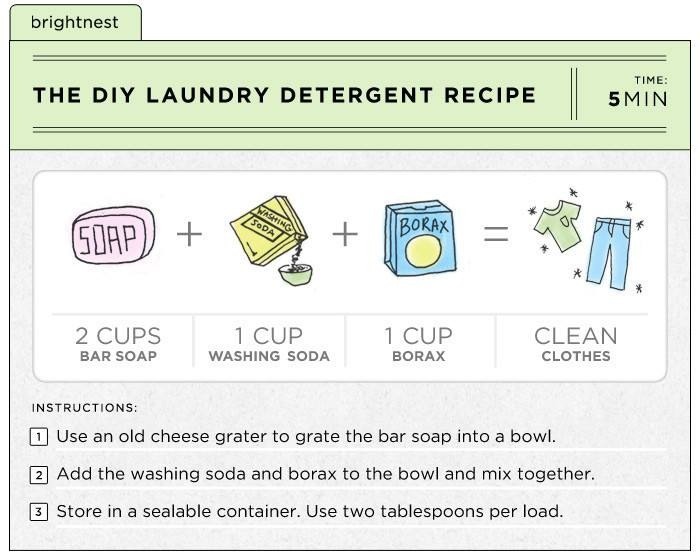 Make Your Own Detergent! Musely