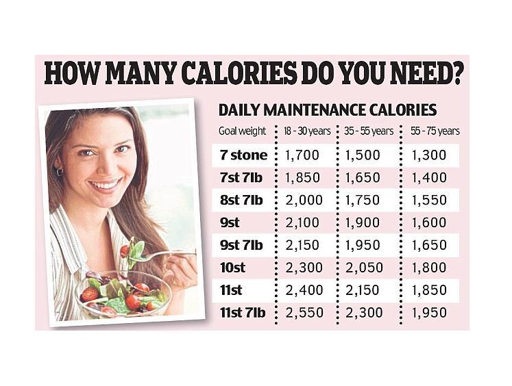 How many calories. How many calories are. you need to calories. your maintenance calories.
