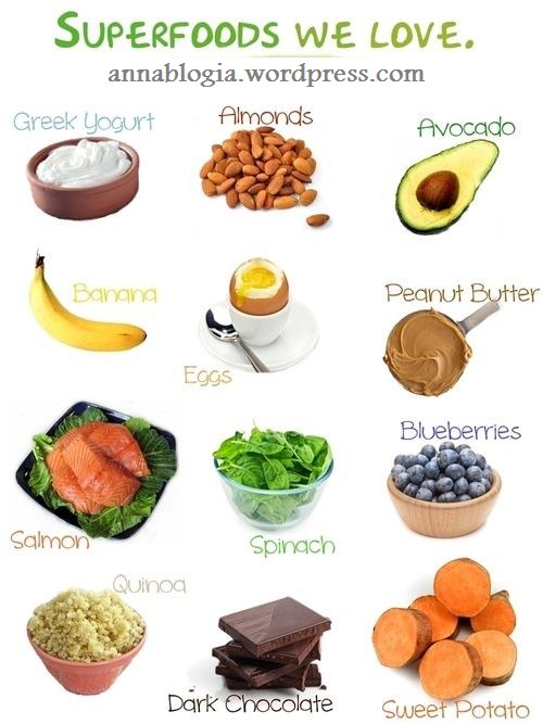 Super Food We Should Eat To Lose Weight by Maezart Racuya Musely