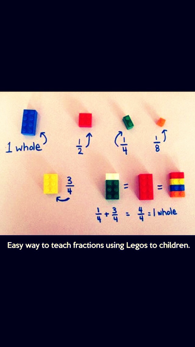 Easy Way To Teach Children Fractions. - Musely
