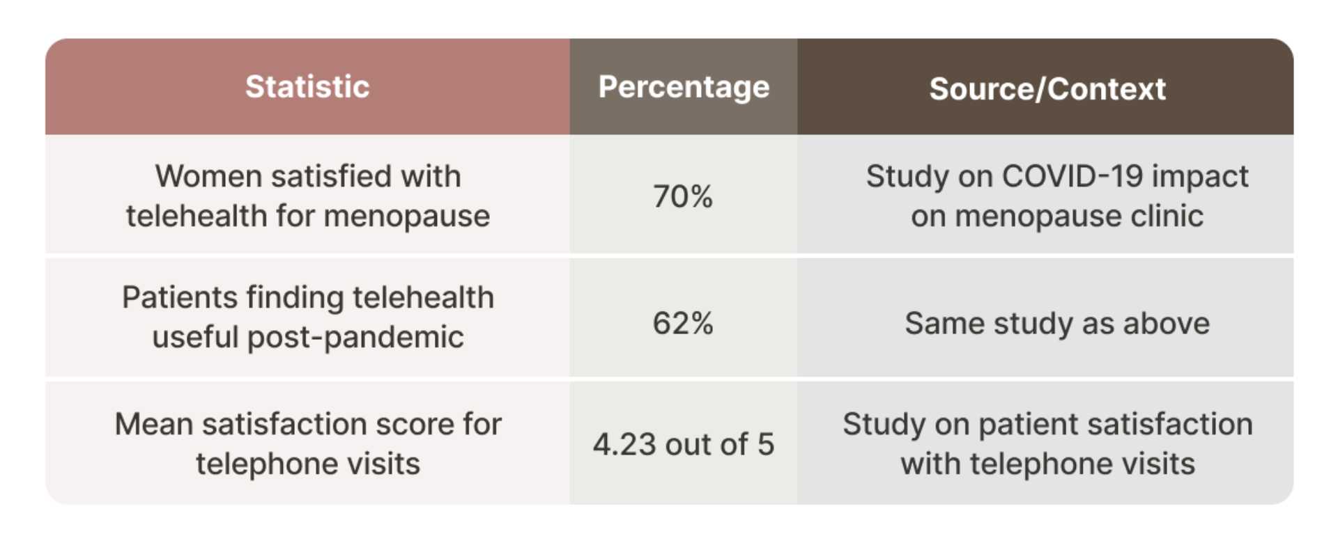 What the Data Shows About Virtual Care