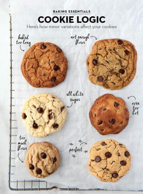 Turn Cake Batter Into Cookie Dough Turn Cake Batter Into Cookie Dough