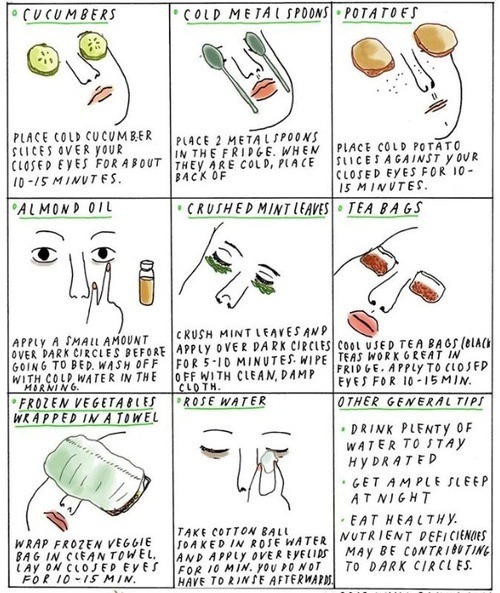 Ways To Get Rid Of Eye bags And Puffy Eyes Musely