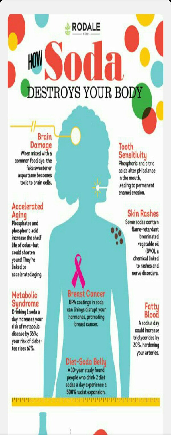 How Soda Destroys Your Body - Musely