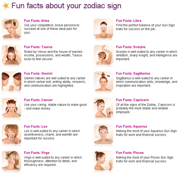 My horoscope says that i. Zodiacs facts. Zodiac signs characteristics. Zodiac signs facts. Horoscope characteristics of signs.