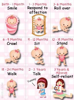 musely baby stomach size