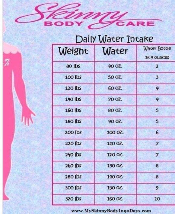 Water For Weight Loss - Musely