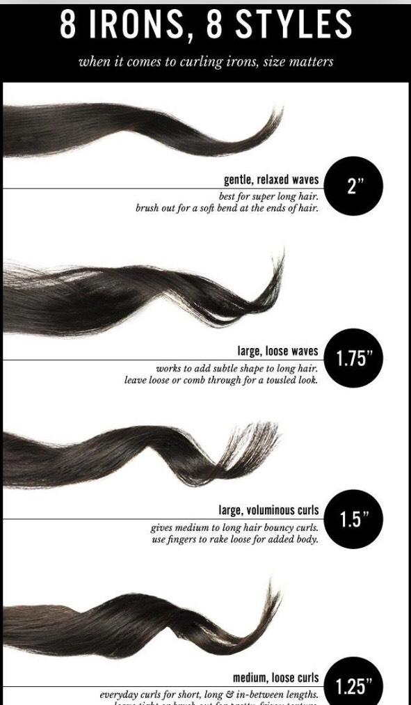 Types Of Curls And What Size Curling Iron To Get By Shaylee Mcneal