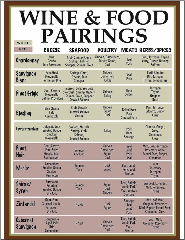 Wine Pairing List Print And Keep On Fridge Musely