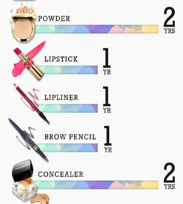 Makeup Shelf Life! Musely