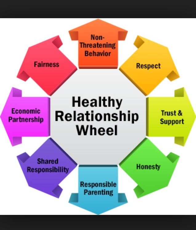 Healthy Relationship Tips For Couples