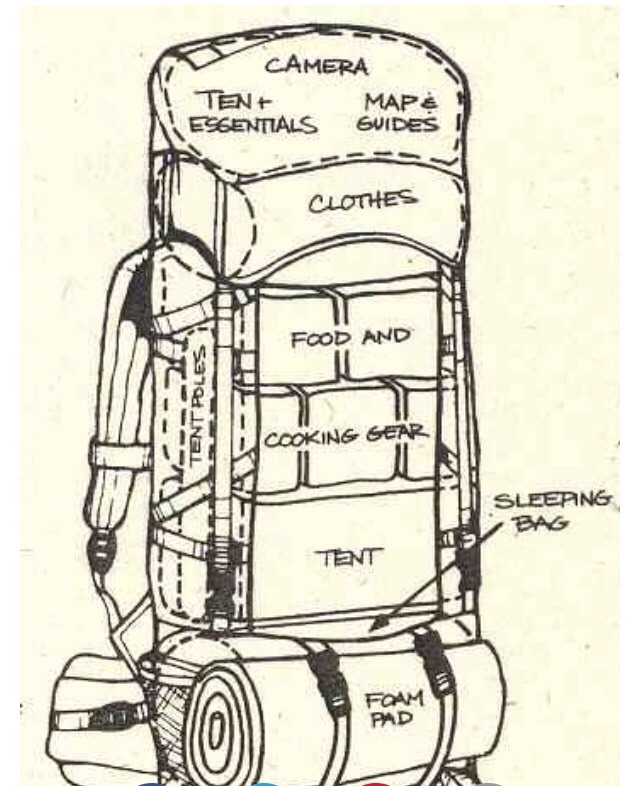 Easy Way To Pack Your Camping Bag! Musely