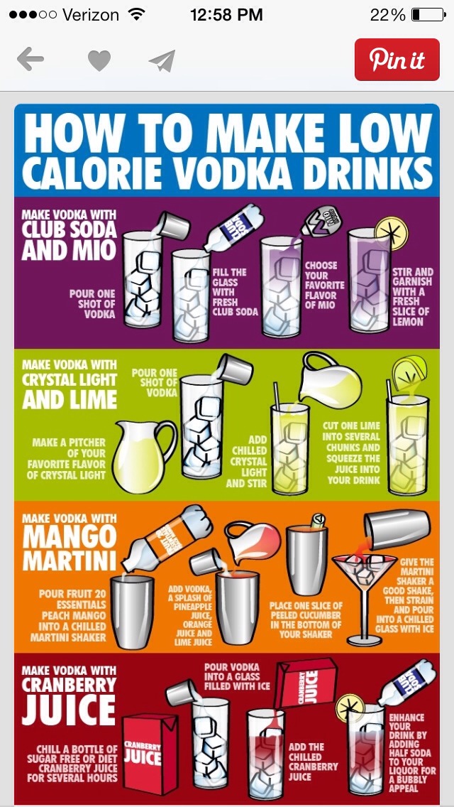 How To Make Low Calorie Vodka Drink! Musely