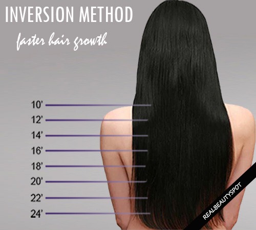 Grow Your Hair An Inch In A Week By Ashlee Diane Musely