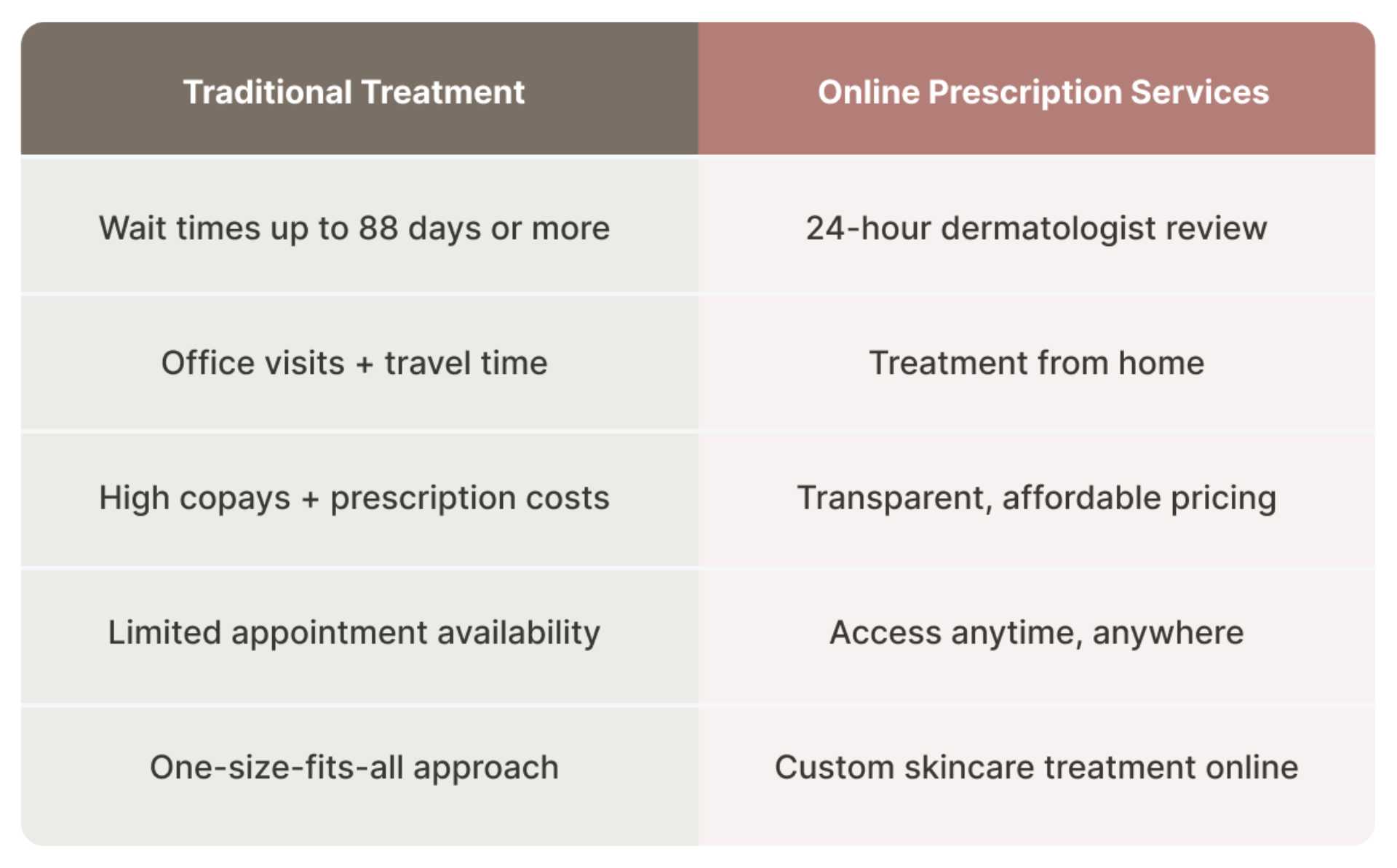 The Challenge With Traditional Acne Treatment