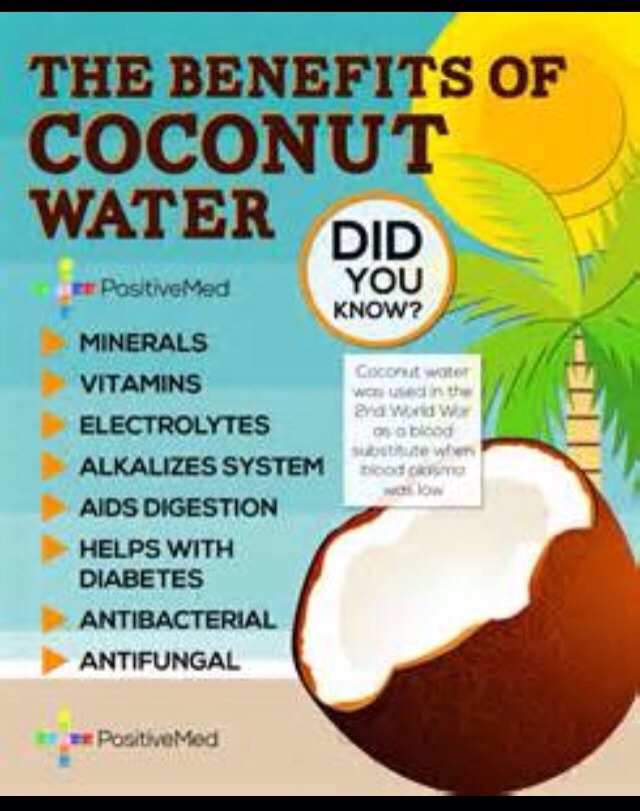 Why Coconut Water Is Good For You? Musely