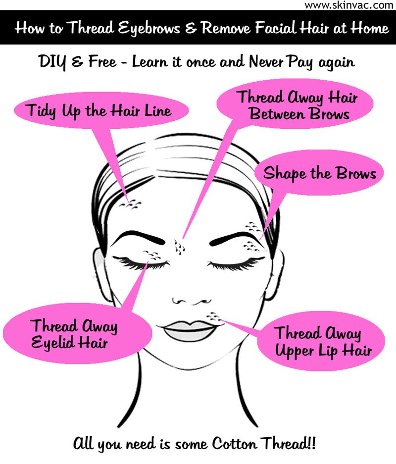 Diy Eyebrow Threading Chemical Free Facial Hair Removal By Mau