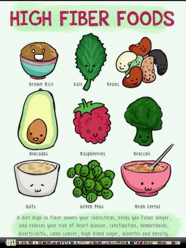 8 body to how achieve fat Musely