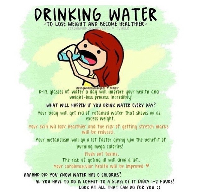 Amazing benefits from drinking water daily. Musely