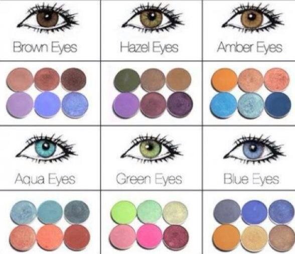 Musely Wondering What Eyeshadow Compliments Your Eye Colour Here Is A Quick Look On Colors Good With