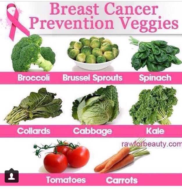 Image result for preventing breast cancer