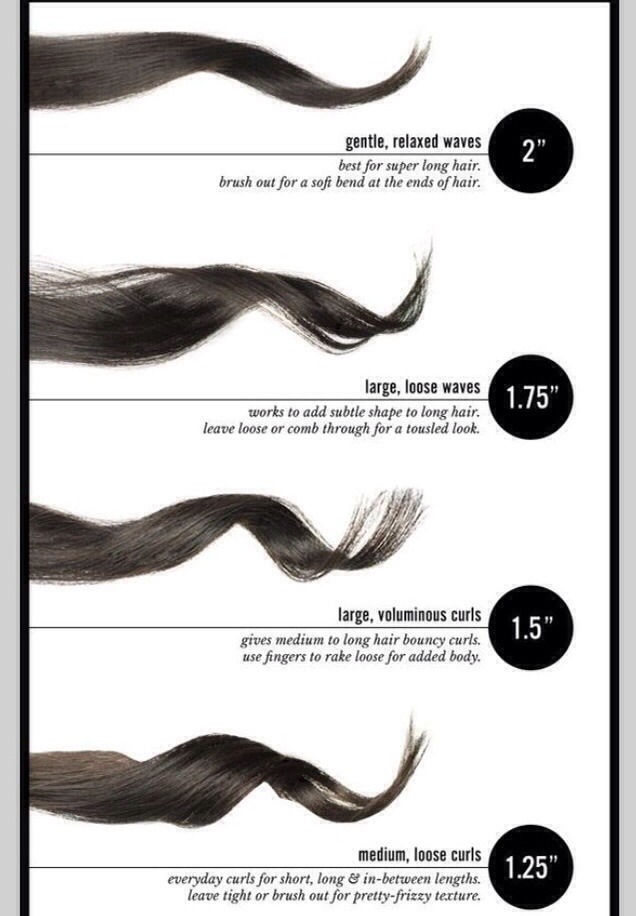 Great Information Abt Curling Iron Size By Akanksha Yadav Musely