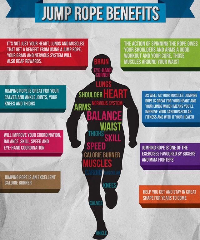  One Of The BEST Exercises For Cardio Core And Stamina And You Only Need 1 Thing Musely