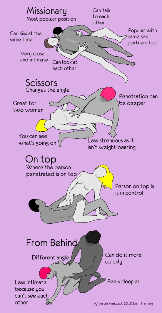 Beginner sex positions to start off with easy moves