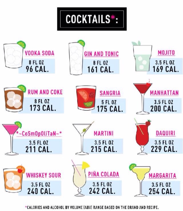 How Many Calories Does Your Favourite Alcoholic Beverage Have? Musely