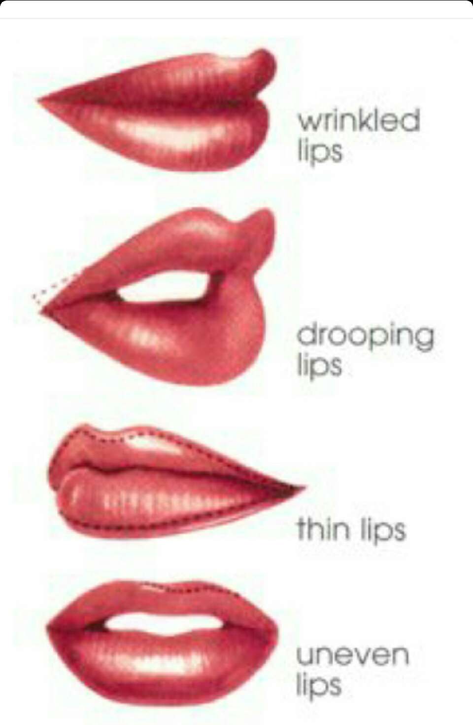 lip tips - Musely
