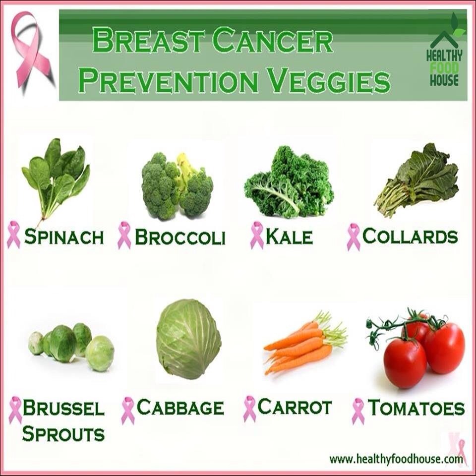 Breast Cancer Prevention Veggies (pls Like And Share. Thanks!) Musely