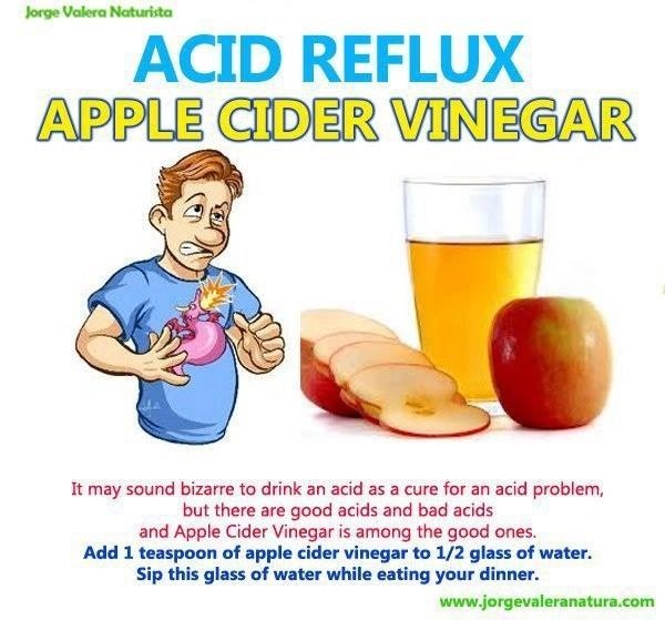 Acid Reflux? Drink This! Musely