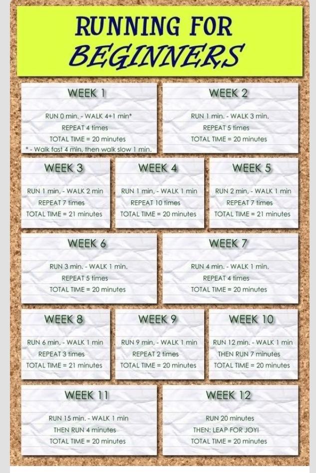 Running For Beginners - Musely