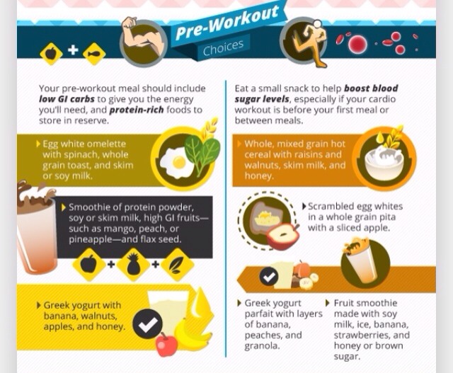 The Ultimate Nutrition Guide for Exercise 👯🙅🙋🚶🏃💃👍👌💪 - Musely
