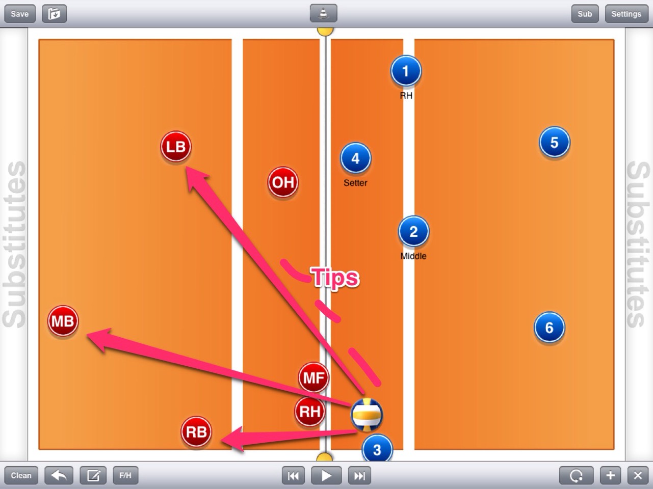 Volleyball Tips Musely