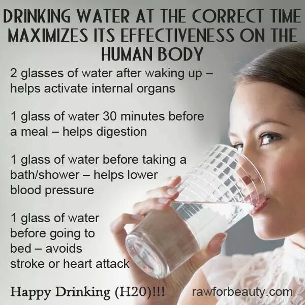 Best times to drink water! - Musely