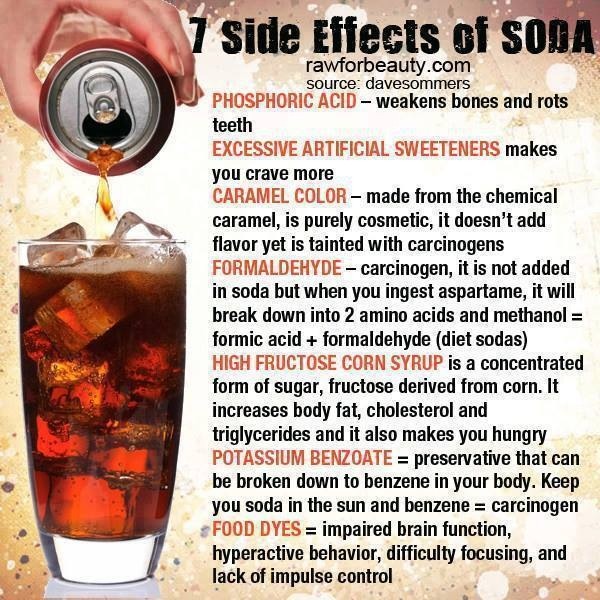 7 Side Effects Of Soda Musely